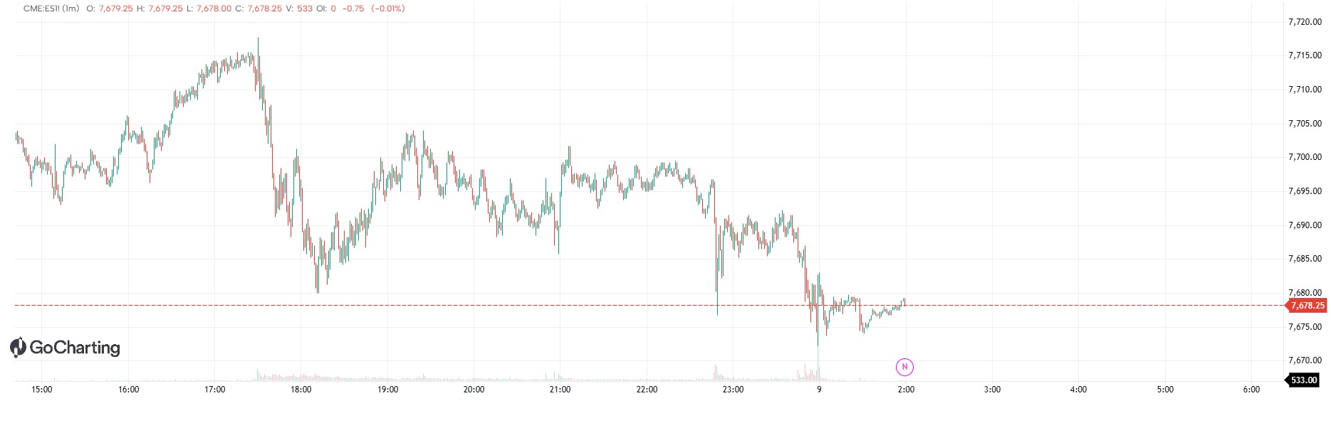 nasdaq es