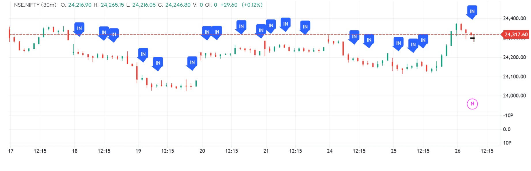 Initial Balance - NSE India