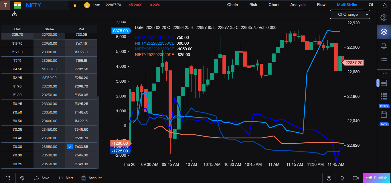 GoCharting Multistrike Charts