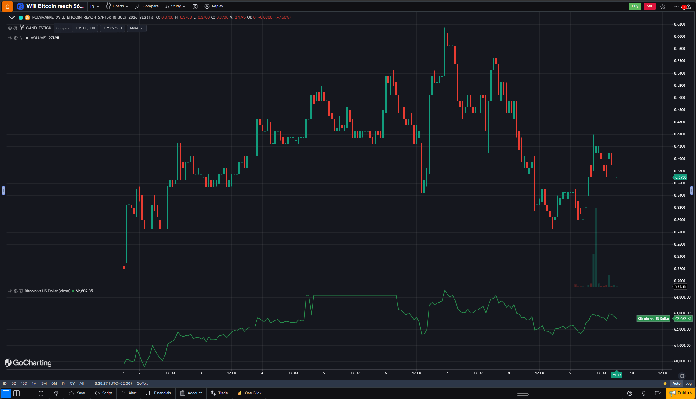 Stock chart compared with a prediction market contract on the same timeline