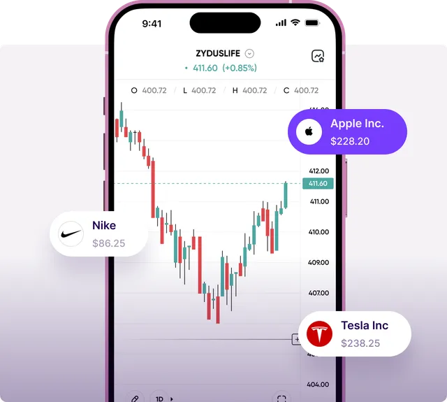 GoCharting mobile app